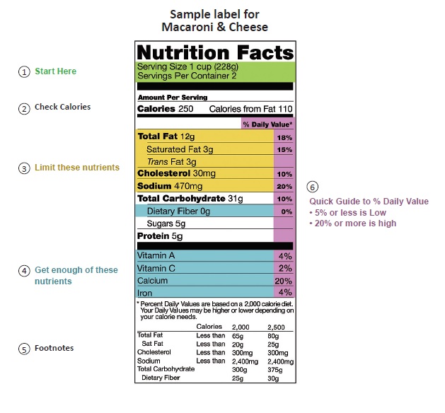 Nutrition Label